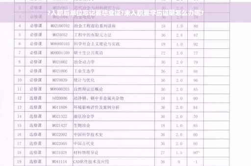 ?入职后单位忘记要毕业证?未入职要学历证明怎么办呢?