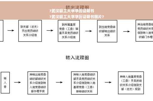 ?武汉轻工大学学历证明书
?武汉轻工大学学历证明书图片?