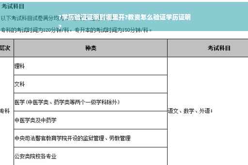 ?学历验证证明到哪里开?教资怎么验证学历证明
?