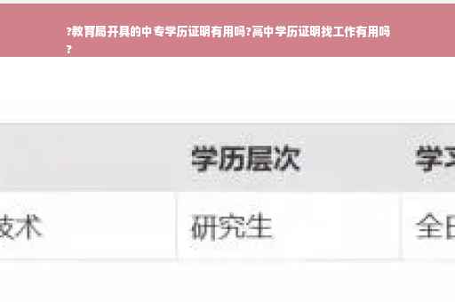 ?教育局开具的中专学历证明有用吗?高中学历证明找工作有用吗
?