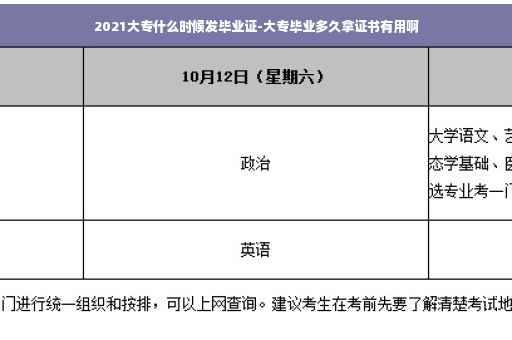2021大专什么时候发毕业证-大专毕业多久拿证书有用啊