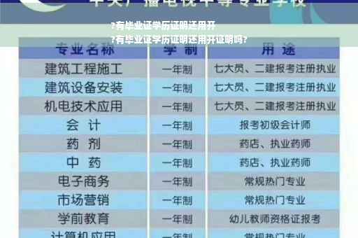 ?有毕业证学历证明还用开
?有毕业证学历证明还用开证明吗?