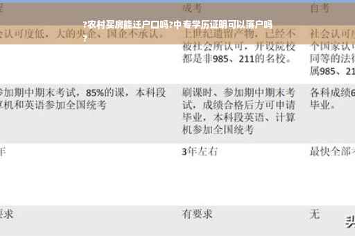 ?农村买房能迁户口吗?中专学历证明可以落户吗
?