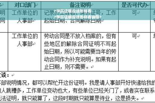 ?学历证明应该怎样看
?学历证明应该怎样看真假?