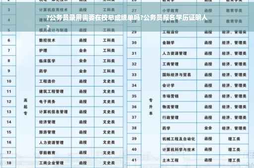 ?公务员录用需要在校总成绩单吗?公务员报名学历证明人
?