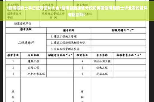 ?新加坡硕士学历证明图片大全?伯明翰新加坡分校和英国伯明翰硕士毕业发的证件有区别吗?