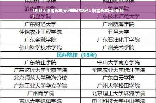 ?观致入职需要学历证明吗?观致入职需要学历证明吗
?