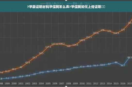 ?学籍证明材料学信网怎么弄?学信网如何上传证明⚡️
