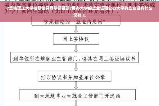 ?华南理工大学档案馆开具学籍证明?民办大学的毕业证和公办大学的毕业证有什么区别⚡️