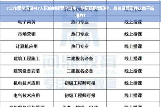 ?工作要学历证书?入职的时候要户口本，学历证明复印件，身份证复印件这些干嘛用的?
