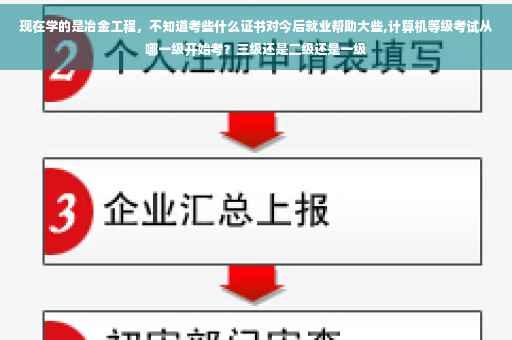 现在学的是冶金工程，不知道考些什么证书对今后就业帮助大些,计算机等级考试从哪一级开始考？三级还是二级还是一级