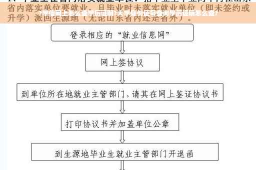 ?学信网上怎么查学历证明?大学身份证号查询学历证明怎么查?