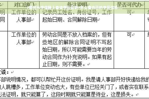 ?如何从学信网上查询学历证明?怎么查自己的学历信息⚡️
