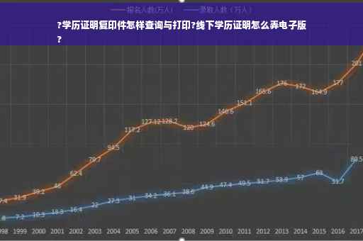 ?学历证明复印件怎样查询与打印?线下学历证明怎么弄电子版
?