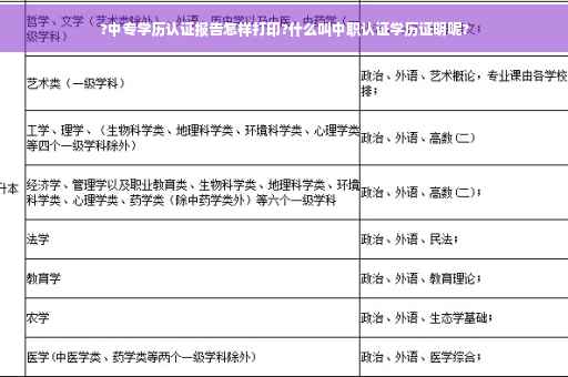 ?中专学历认证报告怎样打印?什么叫中职认证学历证明呢?