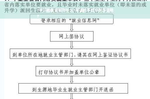 ?学历检索证明是什么?网课能不能拿学历证明
?