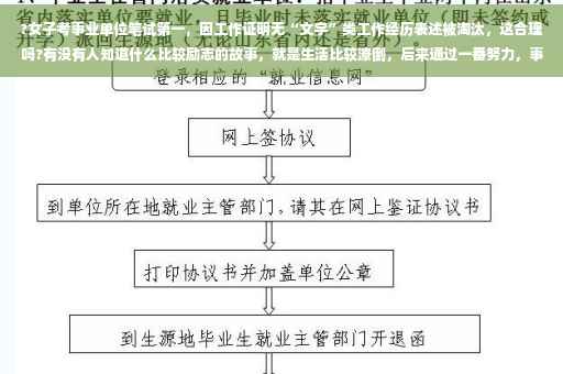?女子考事业单位笔试第一，因工作证明无“文字”类工作经历表述被淘汰，这合理吗?有没有人知道什么比较励志的故事，就是生活比较潦倒，后来通过一番努力，事业有成的⚡️