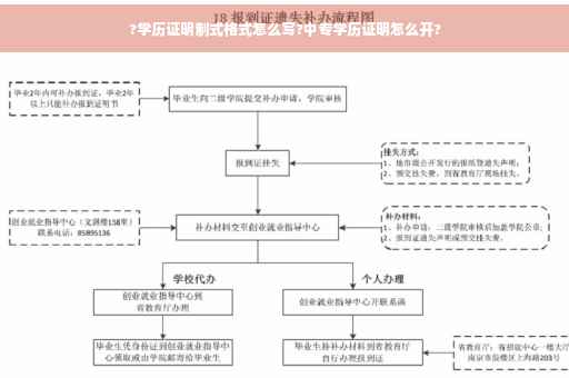 ?学历证明制式格式怎么写?中专学历证明怎么开?