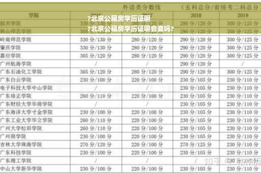 ?北京公租房学历证明
?北京公租房学历证明会查吗?