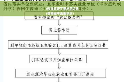 ?做律师要不要学历证明
?律师需不需要学历?