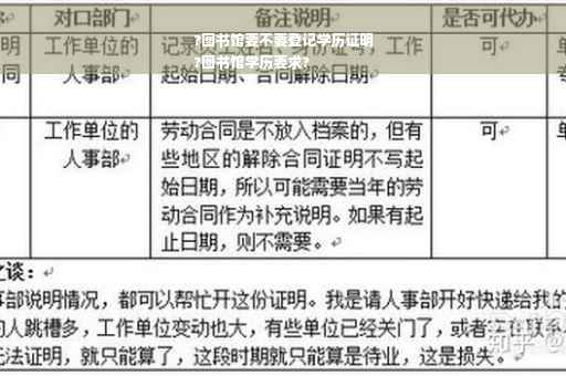 ?图书馆要不要登记学历证明
?图书馆学历要求?