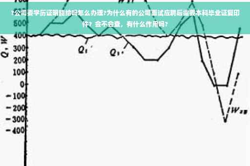 ?公司要学历证明能给吗怎么办理?为什么有的公司面试应聘后需要本科毕业证复印件？会不会查，有什么作用吗?