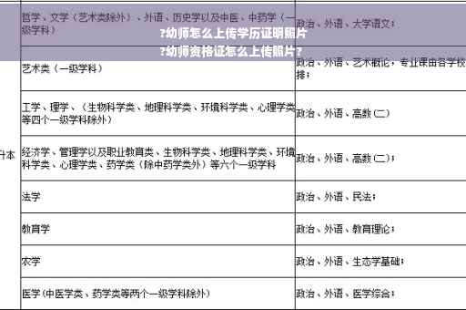 ?幼师怎么上传学历证明照片
?幼师资格证怎么上传照片?