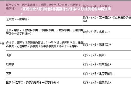 ?正规企业入职的时候都需要什么证件?入职提供哪些学历证明
?
