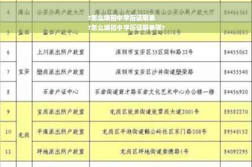 ?怎么填初中学历证明表
?怎么填初中学历证明表呢?