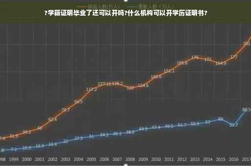 ?学籍证明毕业了还可以开吗?什么机构可以开学历证明书?