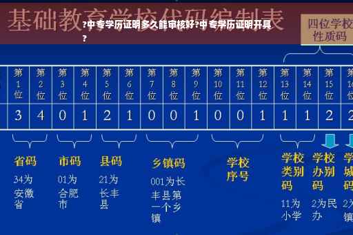 ?中专学历证明多久能审核好?中专学历证明开具
?