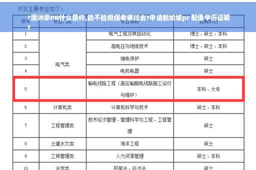 ?澳洲拿PR什么条件,能不能担保老婆过去?申请新加坡pr 配偶学历证明
?
