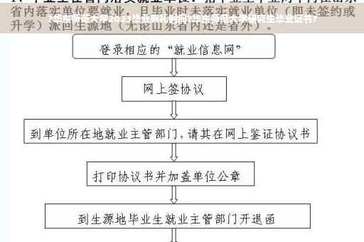 ?华东师范大学2023毕业典礼时间?华东师范大学研究生毕业证书? ?华东师范大学2023毕业典礼时间?华东师范大学研究生毕业证书?
