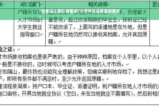?毕业证上面印章要求?大学学历证明盖章要求
?