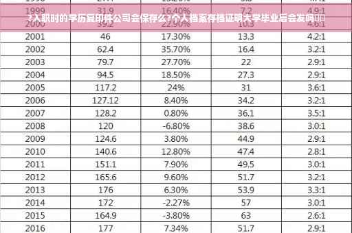 ?入职时的学历复印件公司会保存么?个人档案存档证明大学毕业后会发吗⚡️