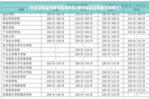 ?学历证明证书编号是啥样的?学历验证证明编号是哪个?