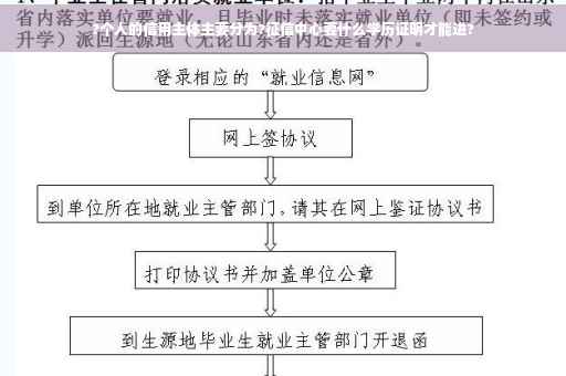 ?个人的信用主体主要分为?征信中心要什么学历证明才能进?