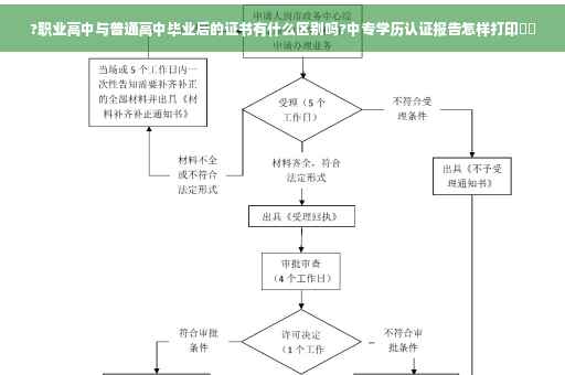 ?职业高中与普通高中毕业后的证书有什么区别吗?中专学历认证报告怎样打印⚡️
