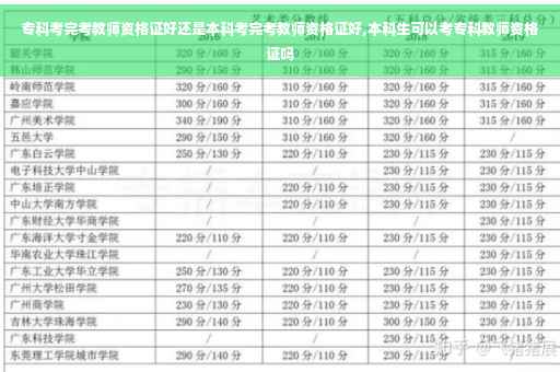 专科考完考教师资格证好还是本科考完考教师资格证好,本科生可以考专科教师资格证吗