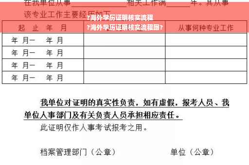 ?海外学历证明核实流程
?海外学历证明核实流程图?
