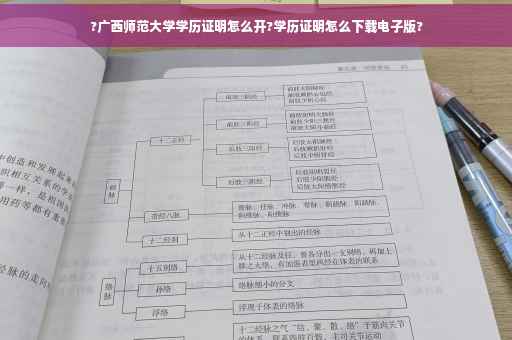?广西师范大学学历证明怎么开?学历证明怎么下载电子版?