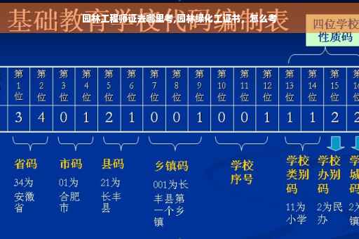 园林工程师证去哪里考,园林绿化工证书，怎么考