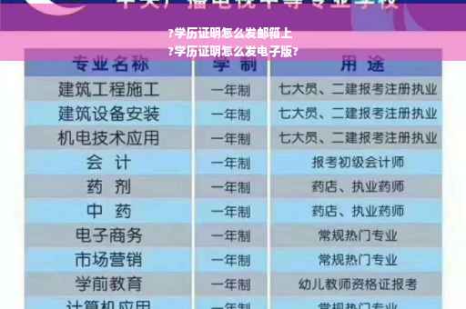 ?学历证明怎么发邮箱上
?学历证明怎么发电子版?