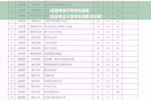 ?职称考试不带学历证明
?职称考试不带学历证明可以吗?