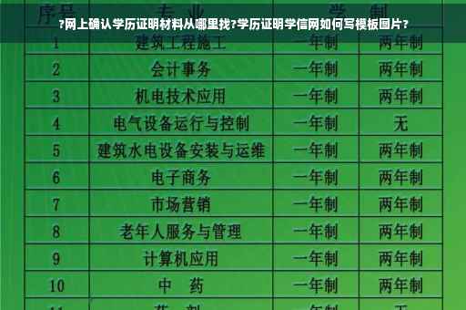 ?网上确认学历证明材料从哪里找?学历证明学信网如何写模板图片?