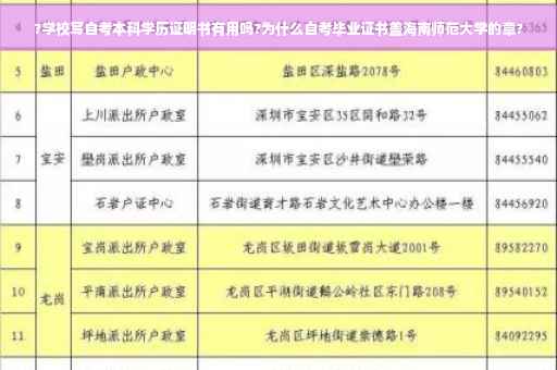 ?学校写自考本科学历证明书有用吗?为什么自考毕业证书盖海南师范大学的章?