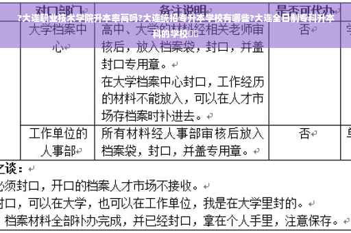?大连职业技术学院升本率高吗?大连统招专升本学校有哪些?大连全日制专科升本科的学校⚡️