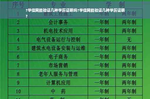 ?学信网能验证几种学历证明吗?学信网能验证几种学历证明
?