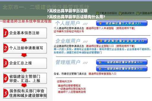 ?高校出具学籍学历证明
?高校出具学籍学历证明有什么用?