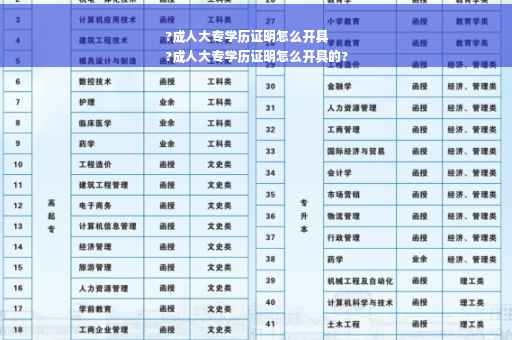 ?成人大专学历证明怎么开具
?成人大专学历证明怎么开具的?